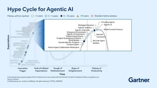 hype-cycle-for-agentic-ai